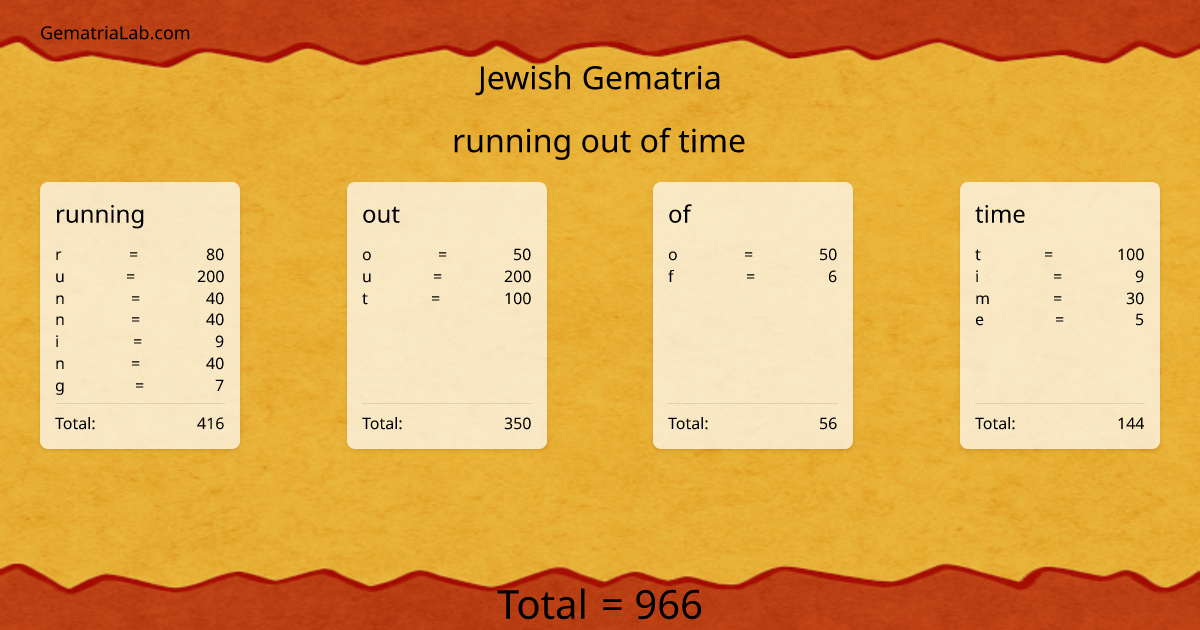 running out of time in jewish Gematria